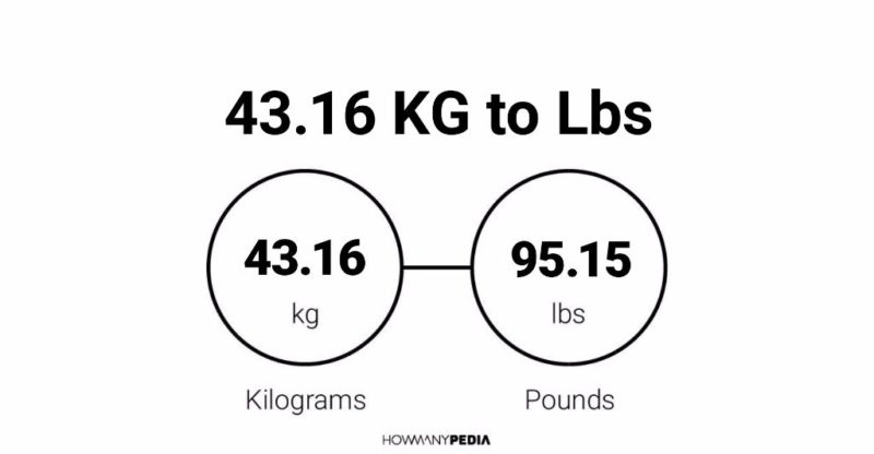 43.16 KG to Lbs