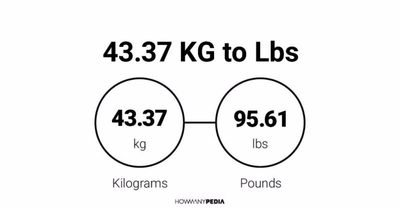 43.37 KG to Lbs