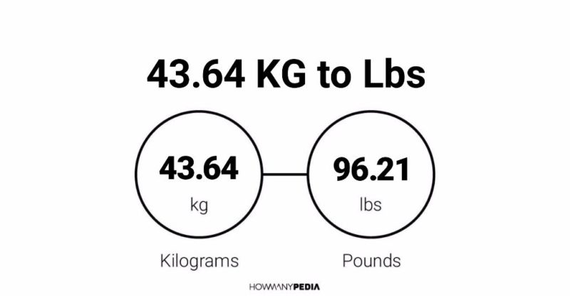 43.64 KG to Lbs