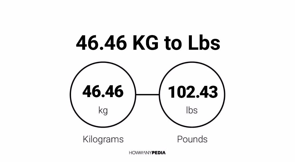 46 kilos 2025 in lbs