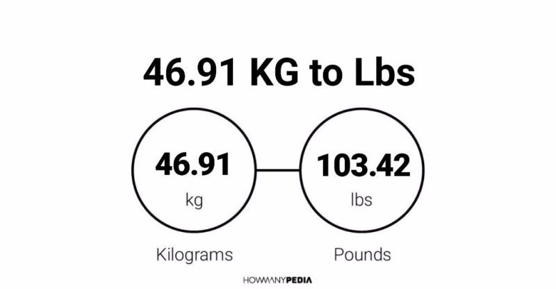 46.91 KG to Lbs