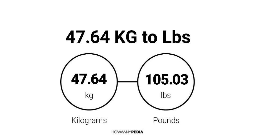 64 kgs 2025 in lbs