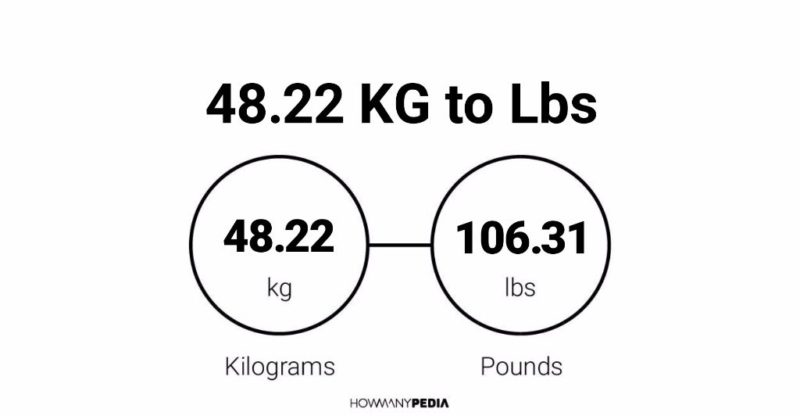 48.22 KG to Lbs