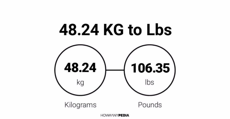 48.24 KG to Lbs