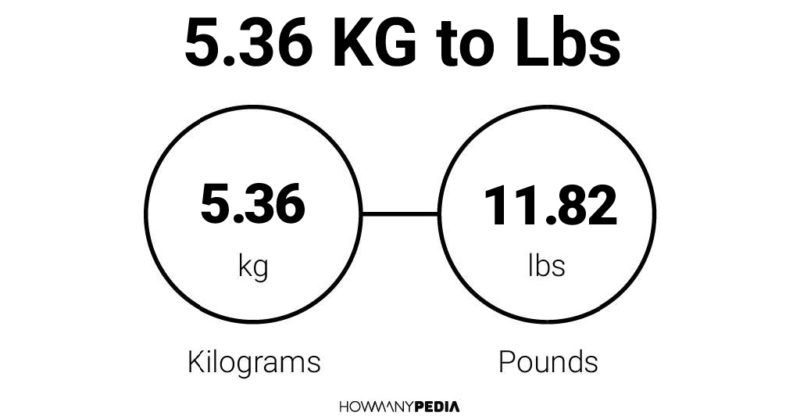 5.36 KG to Lbs