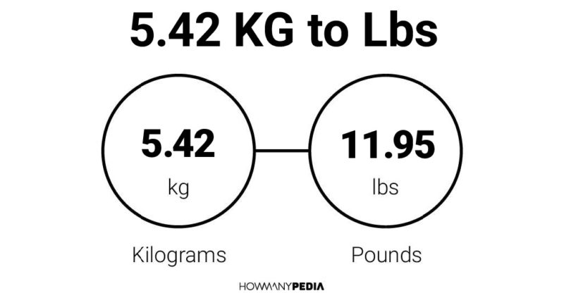 5.42 KG to Lbs