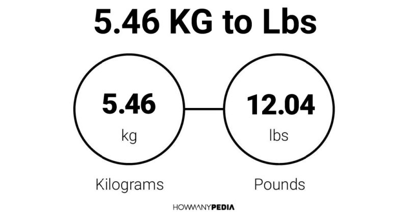 5.46 KG to Lbs