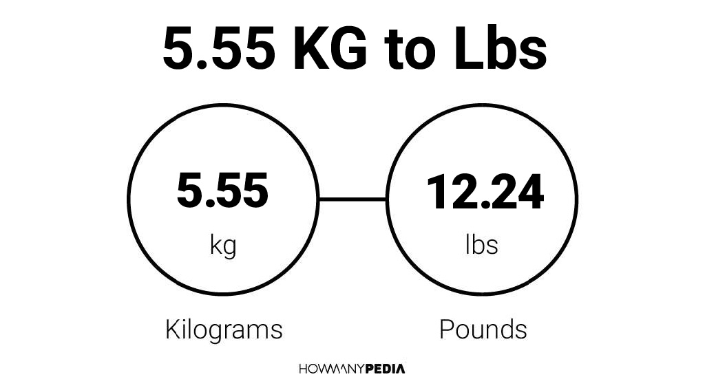 55 kg 2025 in pounds