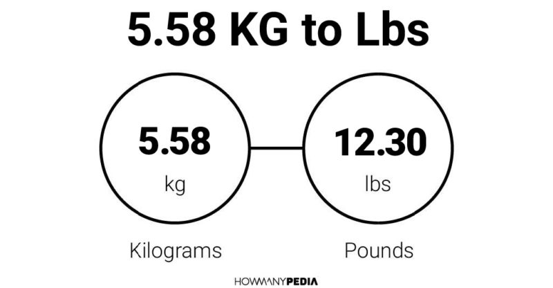 5.58 KG to Lbs