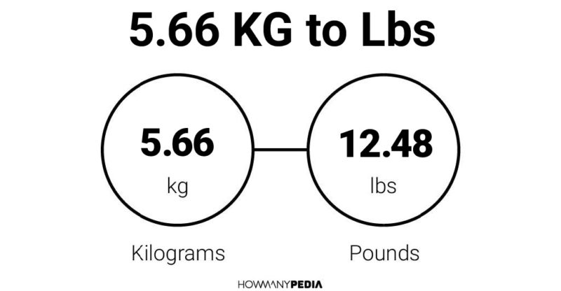 5.66 KG to Lbs