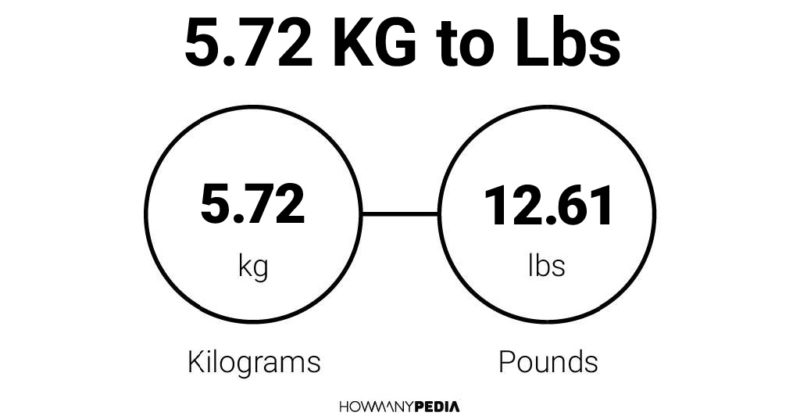 5.72 KG to Lbs