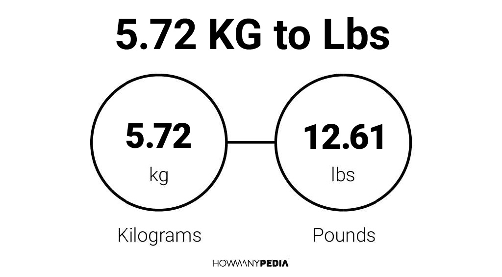 5-72-kg-to-lbs-howmanypedia