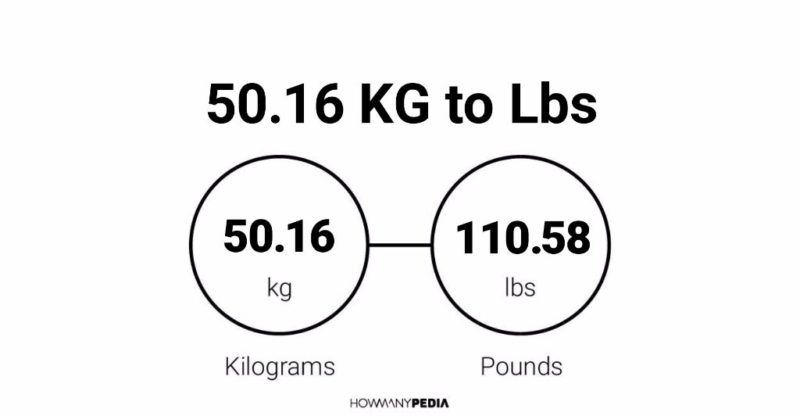 50.16 KG to Lbs