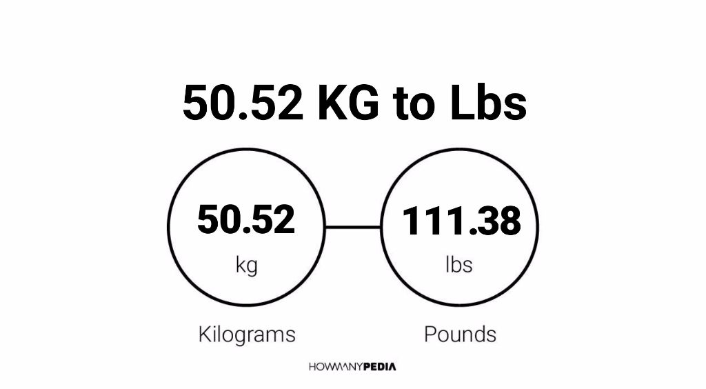 50-52-kg-to-lbs-howmanypedia