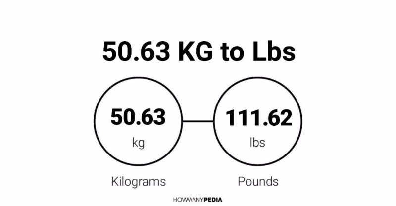 50.63 KG to Lbs