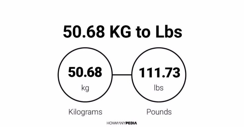 50.68 KG to Lbs