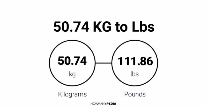 50.74 KG to Lbs