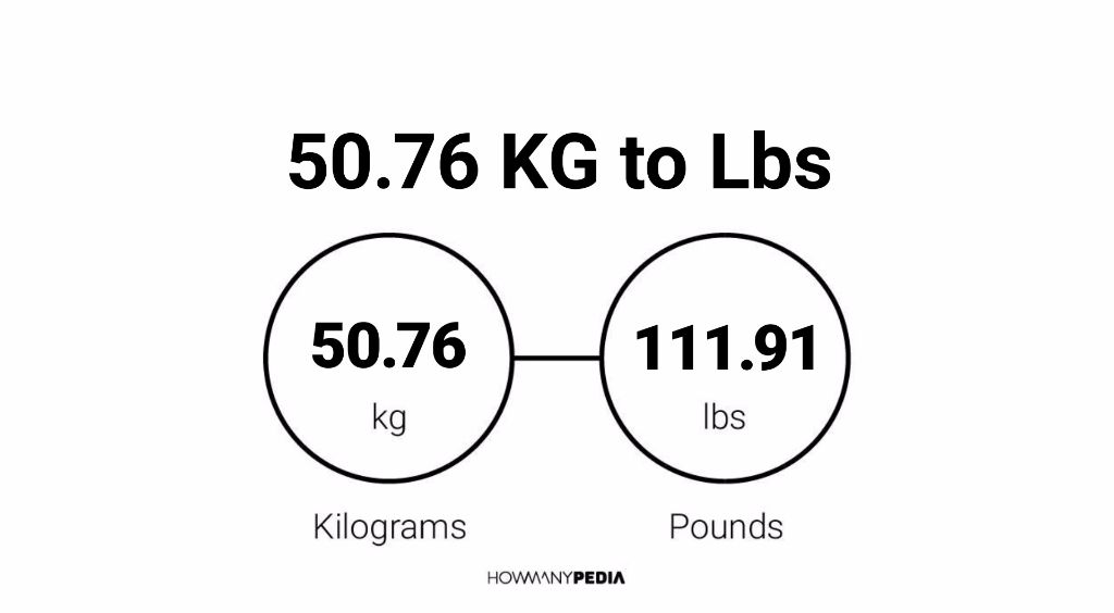 50-76-kg-to-lbs-howmanypedia