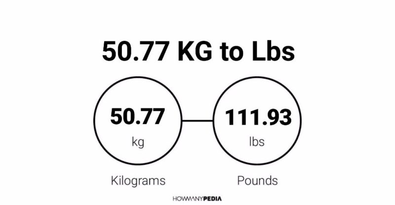 50.77 KG to Lbs