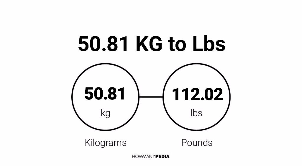 50.81 KG to Lbs