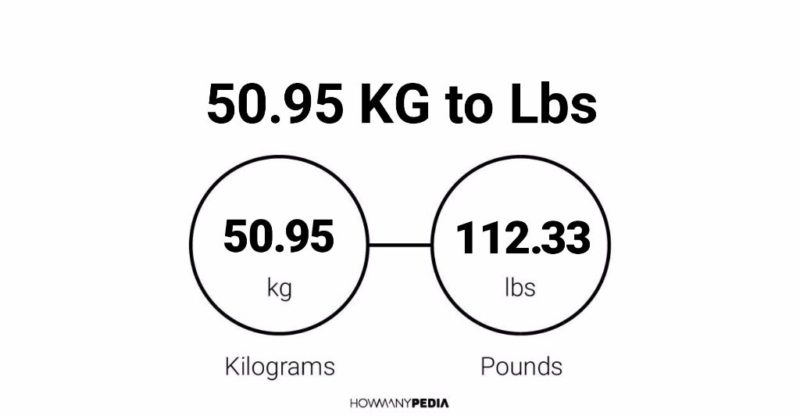 50.95 KG to Lbs