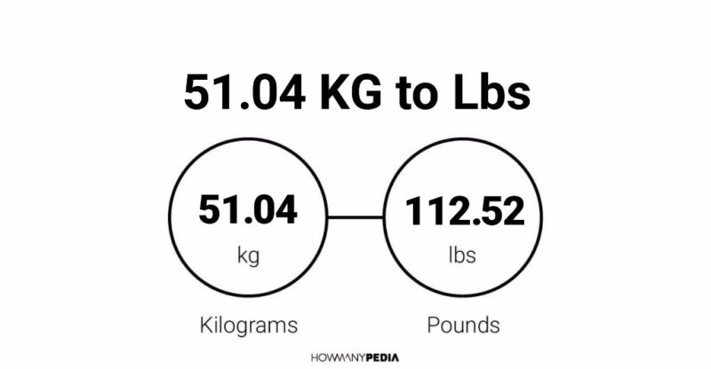 51.04 KG to Lbs