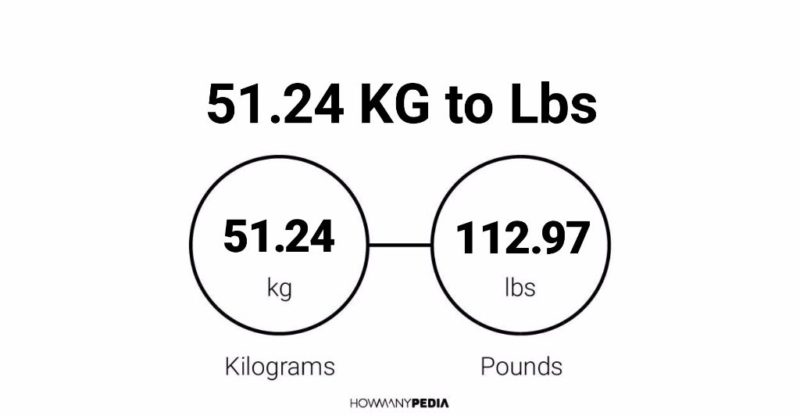 51.24 KG to Lbs