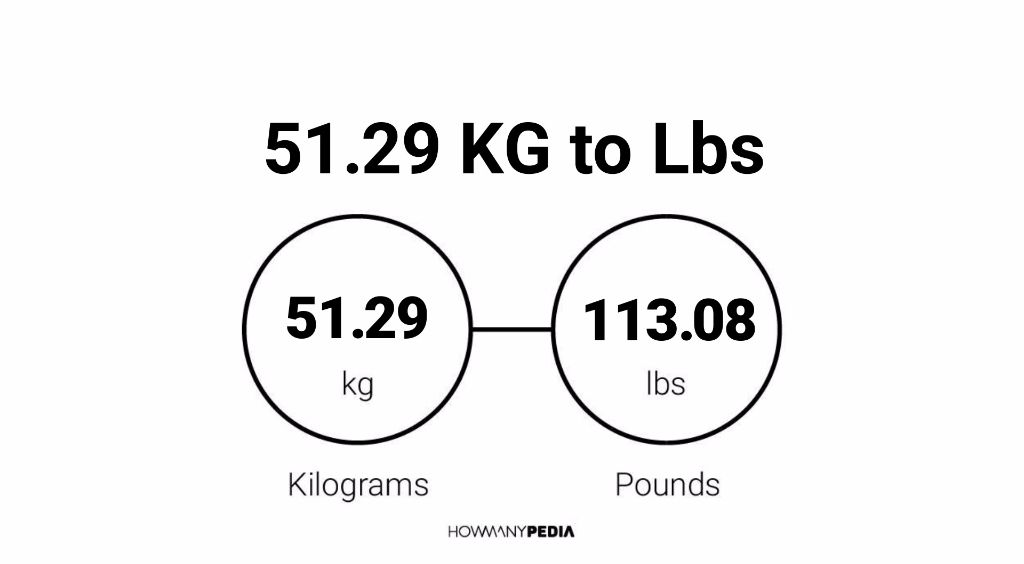 29 kg 2025 in pounds