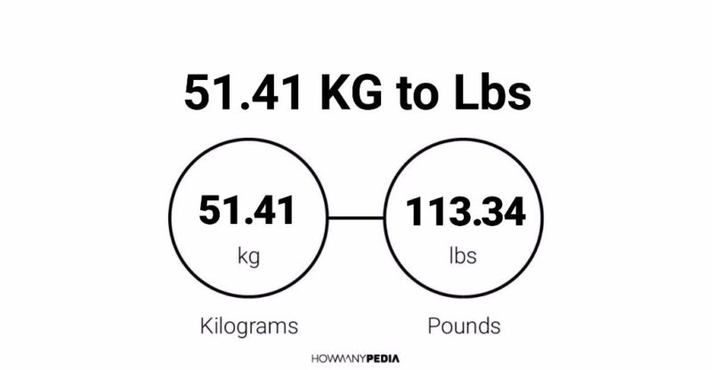 51.41 KG to Lbs