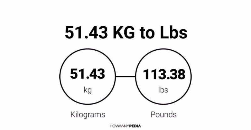 51.43 KG to Lbs