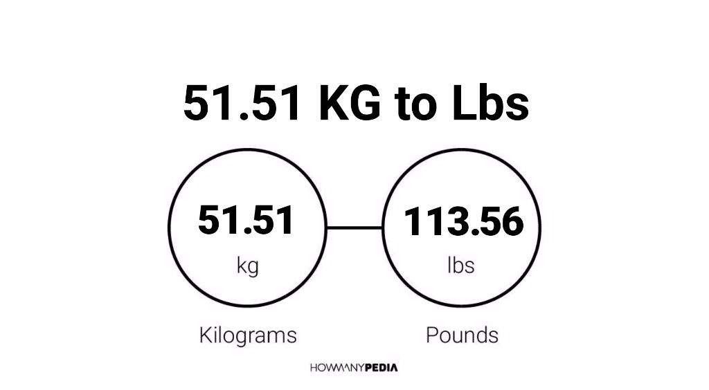 51 kg 2025 in lbs