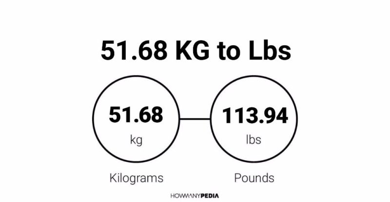 51.68 KG to Lbs