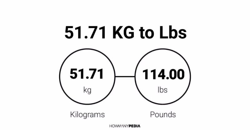 51.71 KG to Lbs