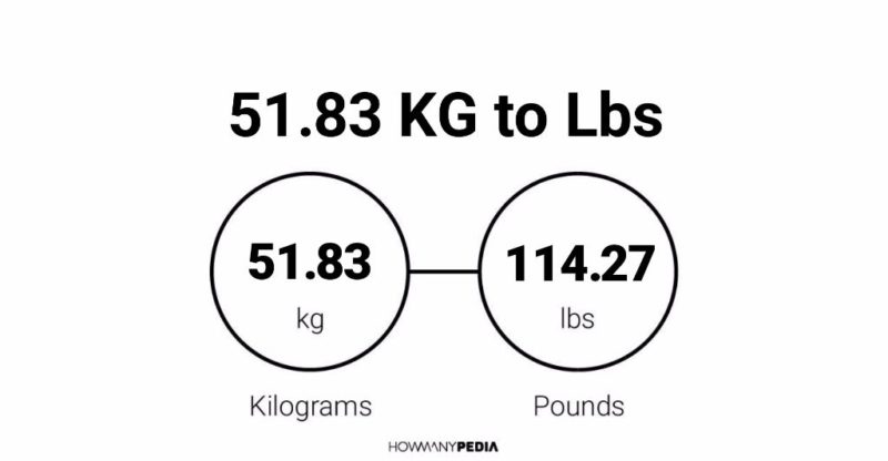 51.83 KG to Lbs