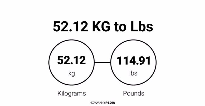 52.12 KG to Lbs