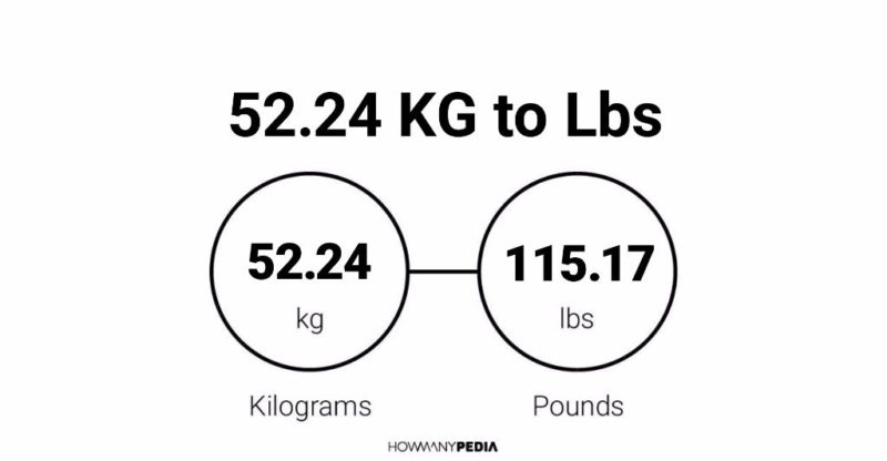 52.24 KG to Lbs