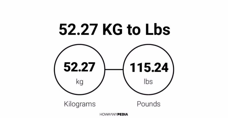 52.27 KG to Lbs