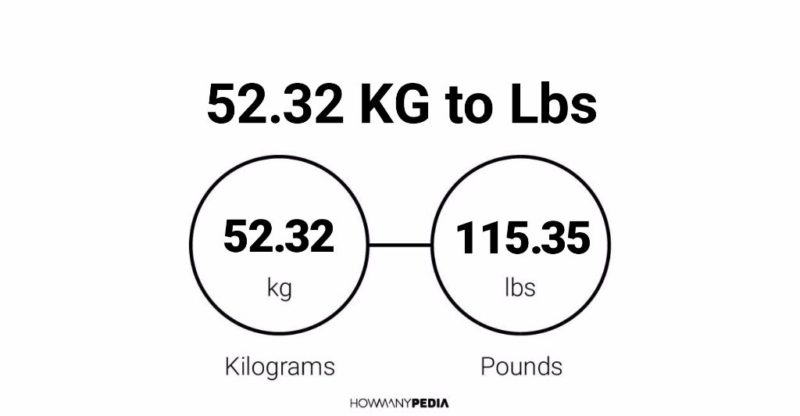 52.32 KG to Lbs