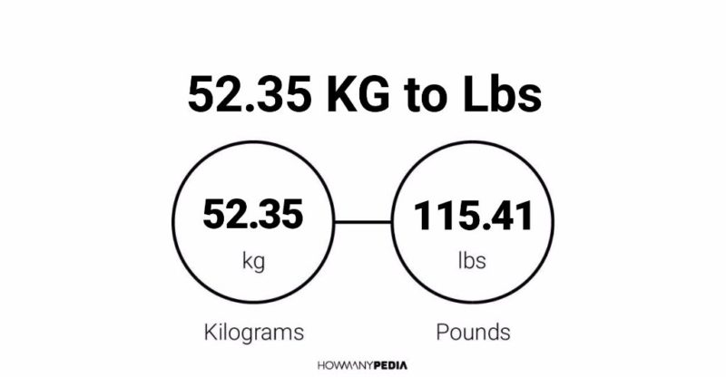 52.35 KG to Lbs