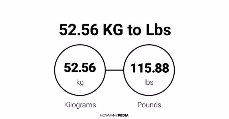 52.56 KG to Lbs