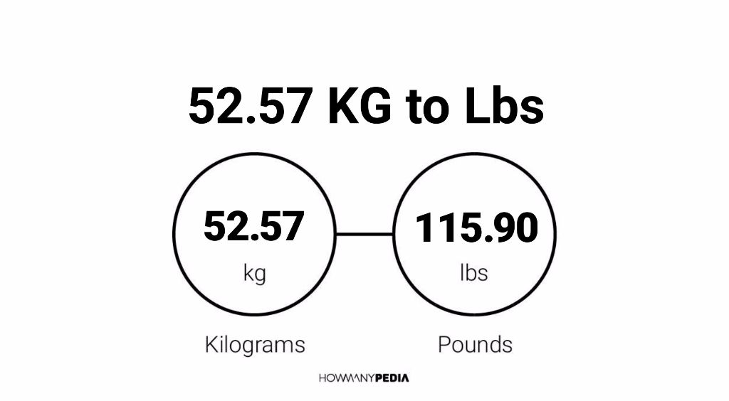 51.5 kilos in pounds sale