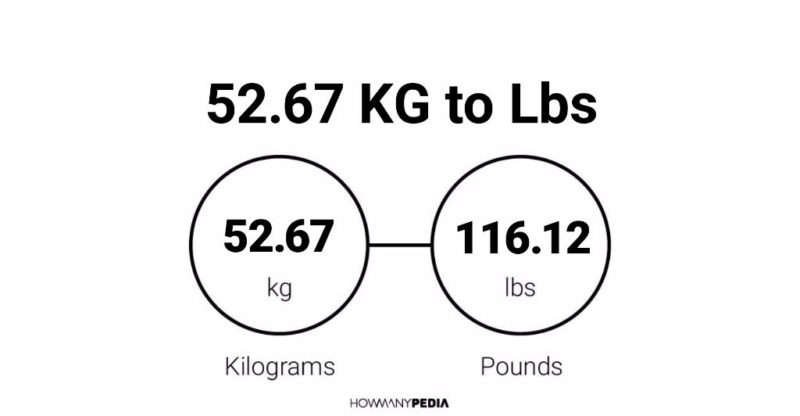 52.67 KG to Lbs