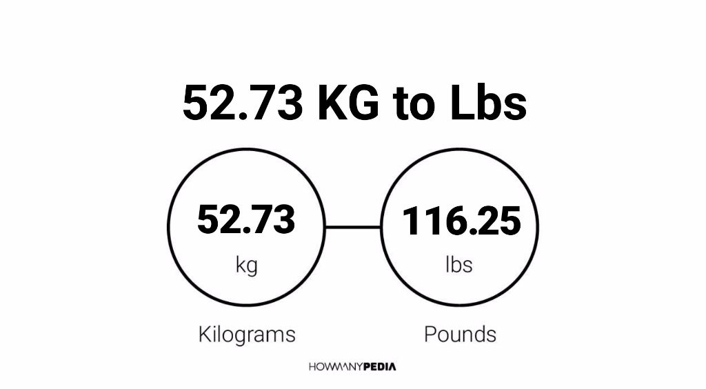 52-73-kg-to-lbs-howmanypedia