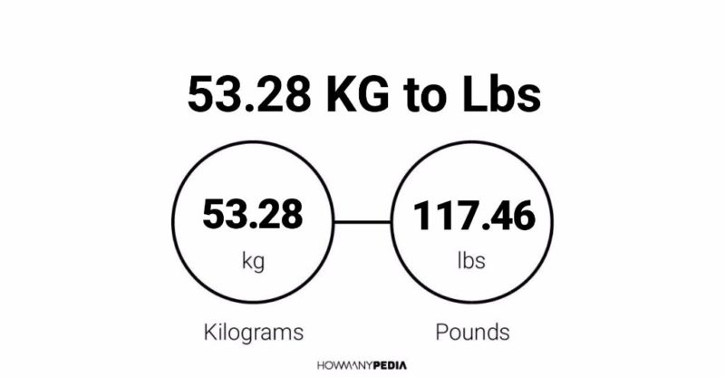 53.28 KG to Lbs