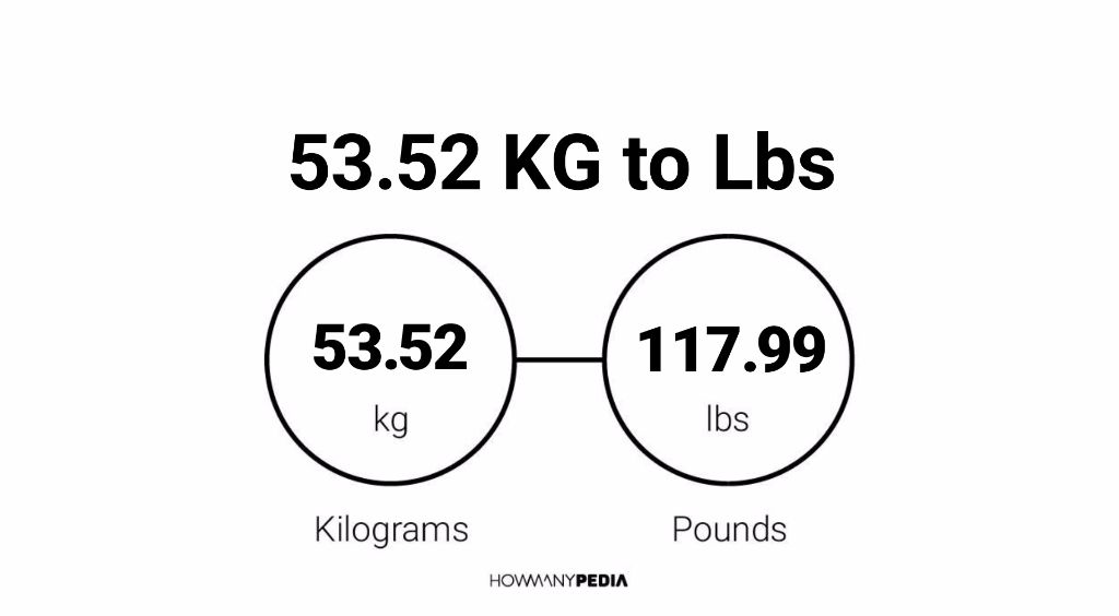 53.52 KG to Lbs