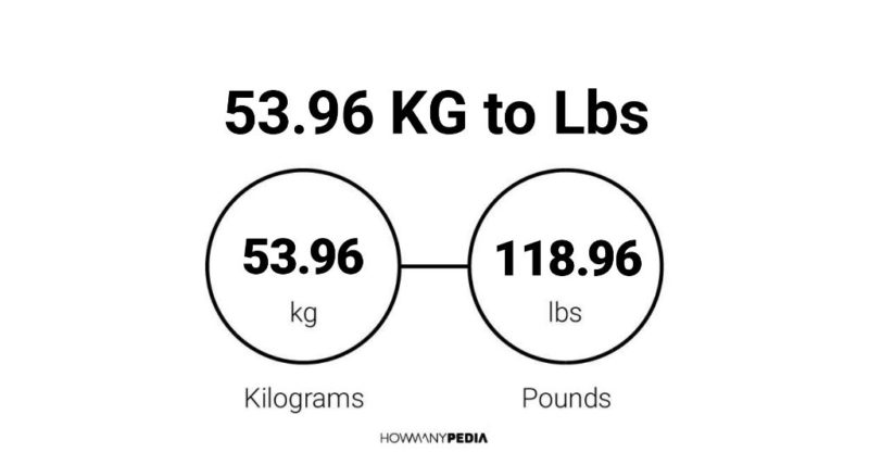 53.96 KG to Lbs