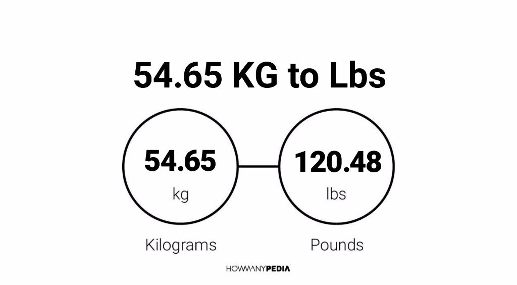 54-65-kg-to-lbs-howmanypedia