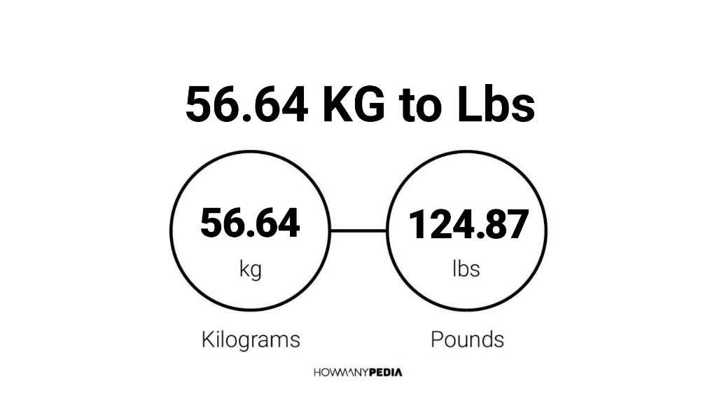 64 kg 2025 in lb