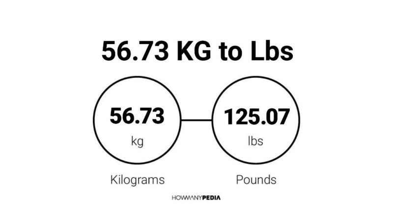 56.73 KG to Lbs