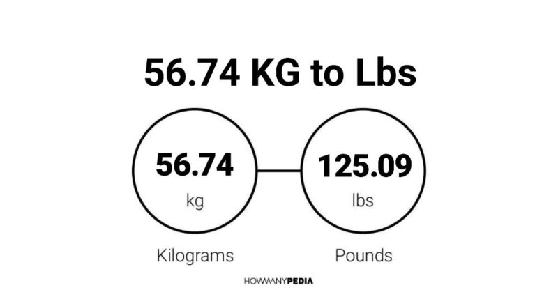 56.74 KG to Lbs